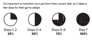 What Does Buyer Feedback Tell Us About Animals Like Us Raw Mix 33 Grass Fed Beef Freeze Dried Dog Food 1