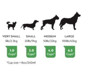 What Does Buyer Feedback Tell Us About FIRST LIGHT FARMS Raw Freeze Dried Grass Fed Wagyu Beef Dog Food 2