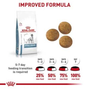 What Does Buyer Feedback Tell Us about The Royal Canin Hypoallergenic Dry Food